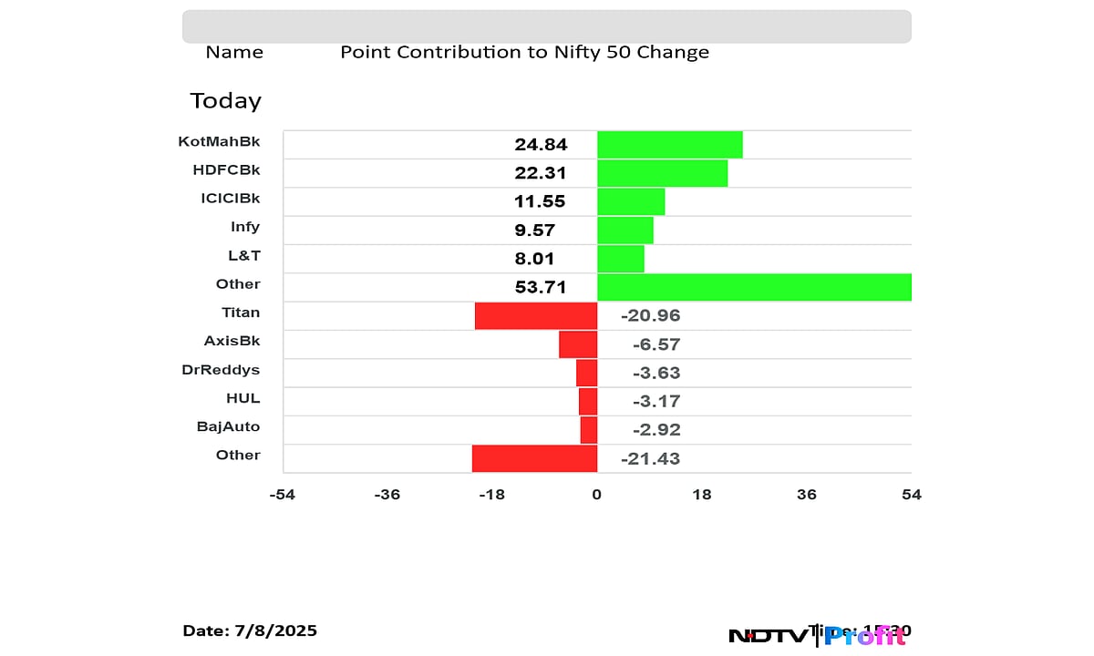Stock Market Today: Nifty, Sensex End Higher On Last Hour Gains; Kotak Bank, HDFC Bank Rise
