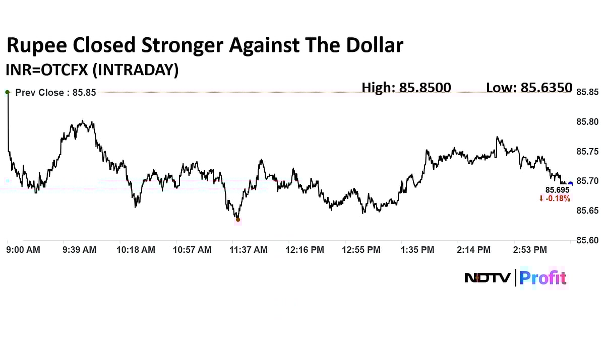 Rupee Closes Stronger Against US Dollar