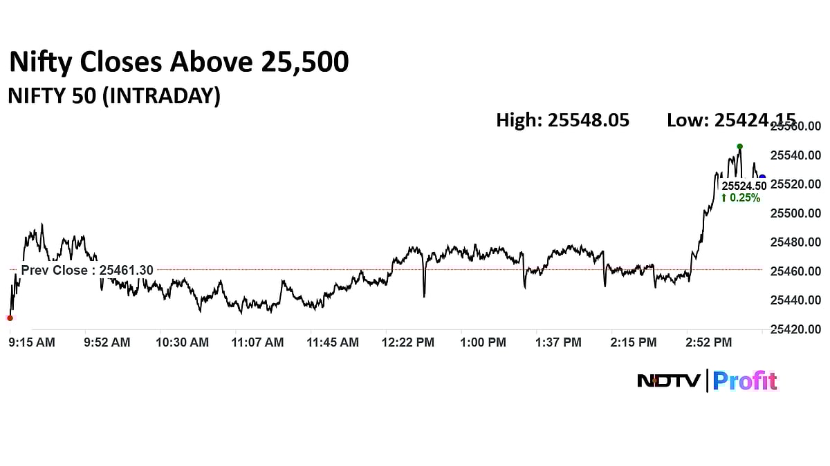 Stock Market Today: Nifty, Sensex End Higher On Last Hour Gains; Kotak Bank, HDFC Bank Rise