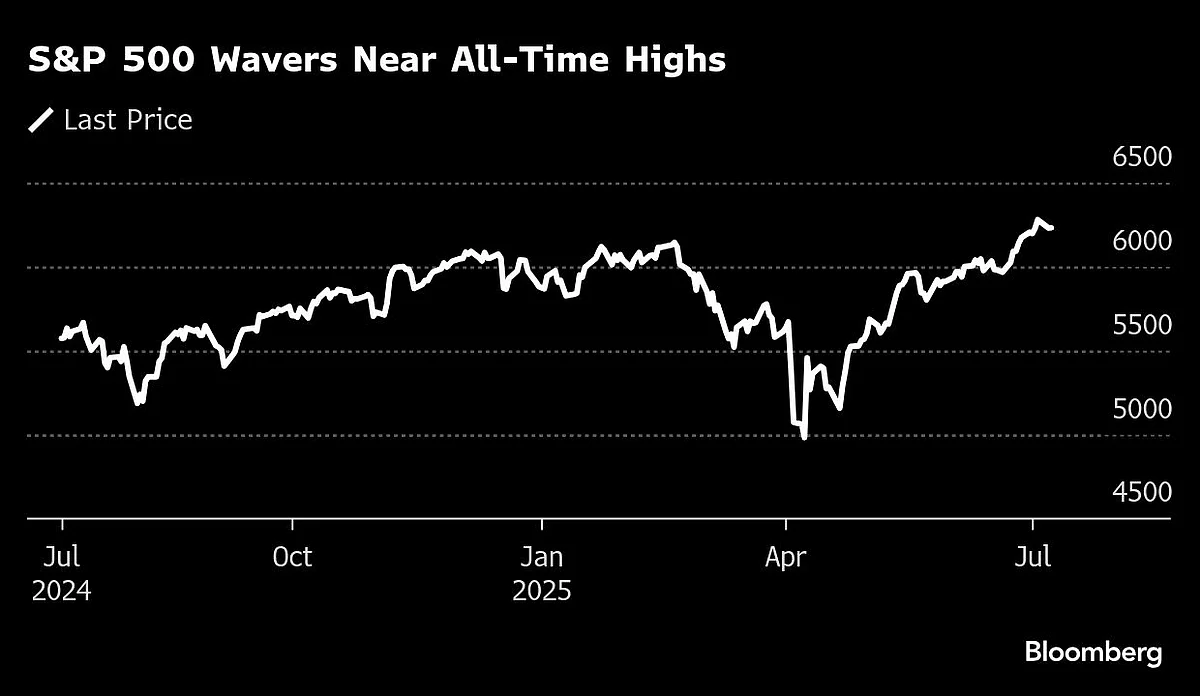 US Stocks Waver As Trump’s Trade Remarks Boost Copper: Markets Wrap