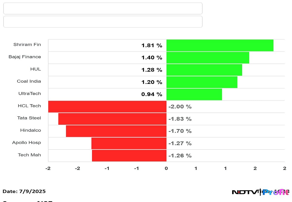 Stock Market Highlights: Nifty, Sensex Close Lower As RIL, ICICI Bank Drag