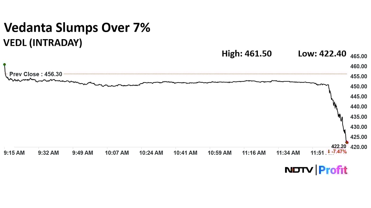 Vedanta Share Price Tumbles Nearly 8% As Viceroy Research Goes Short On Parent Firm's Debts