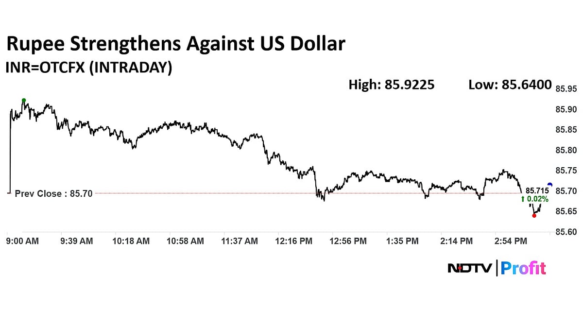 Rupee Closes Stronger Against US Dollar 