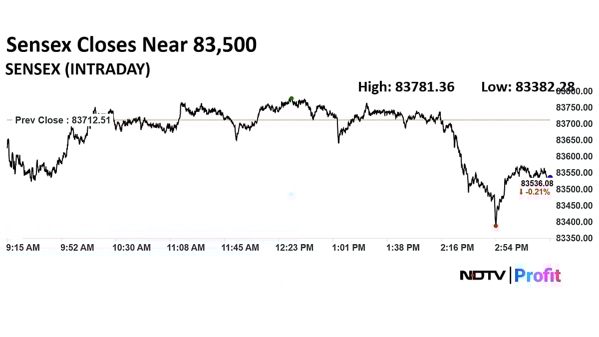 Stock Market Today: Nifty Ends Below 25,500, Sensex Settles Nearly 200 Points Lower As RIL, ICICI Bank Drag