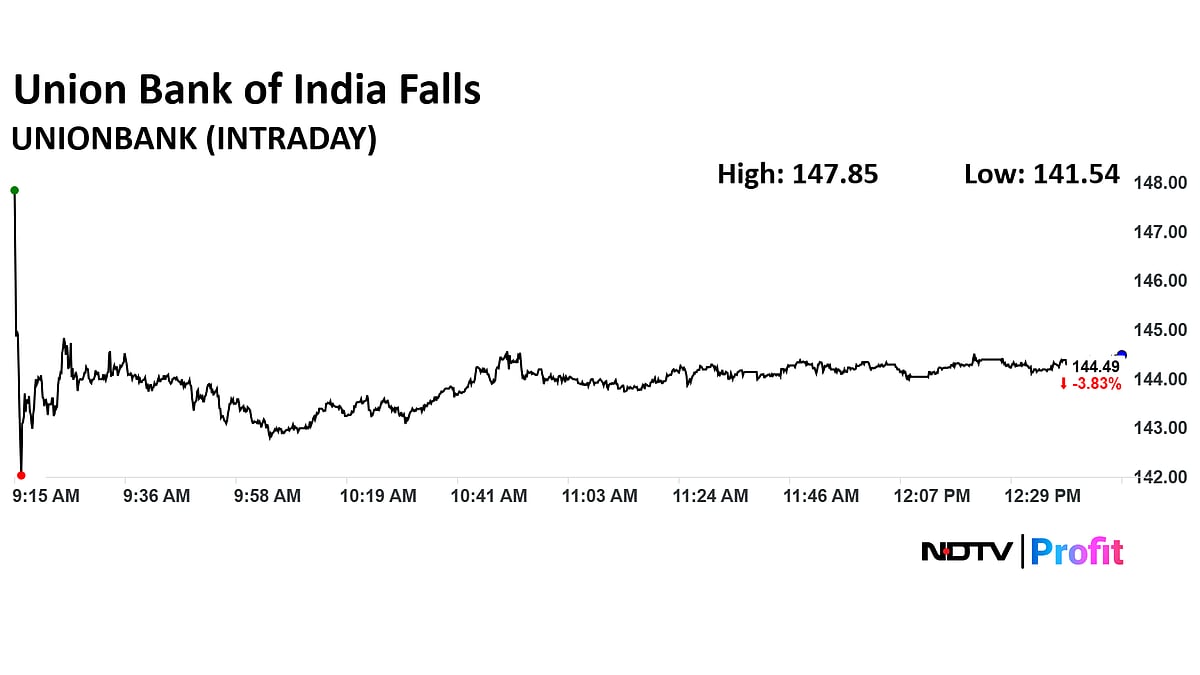 Union Bank Of India Share Price Dips As Q1 Advances, Deposits Decline