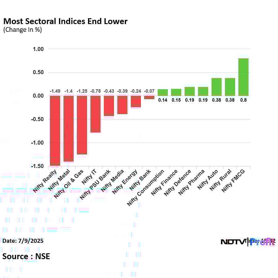 Stock Market Today: Nifty Ends Below 25,500, Sensex Settles Nearly 200 Points Lower As RIL, ICICI Bank Drag