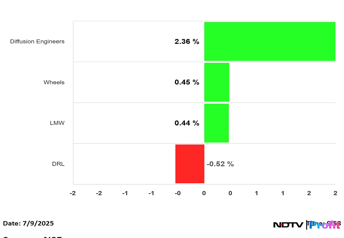 Dr. Reddy's Labs, Diffusion Engineers, LMW Wheels India Dividends — Last Day To Buy