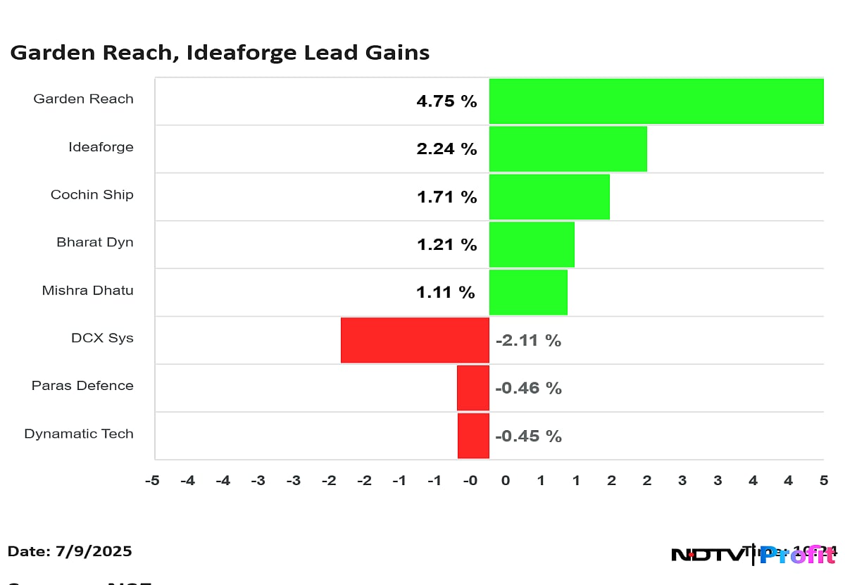 Garden Reach, Ideaforge Lead Rally As Nomura Turns Bullish On Indian Defence Firms