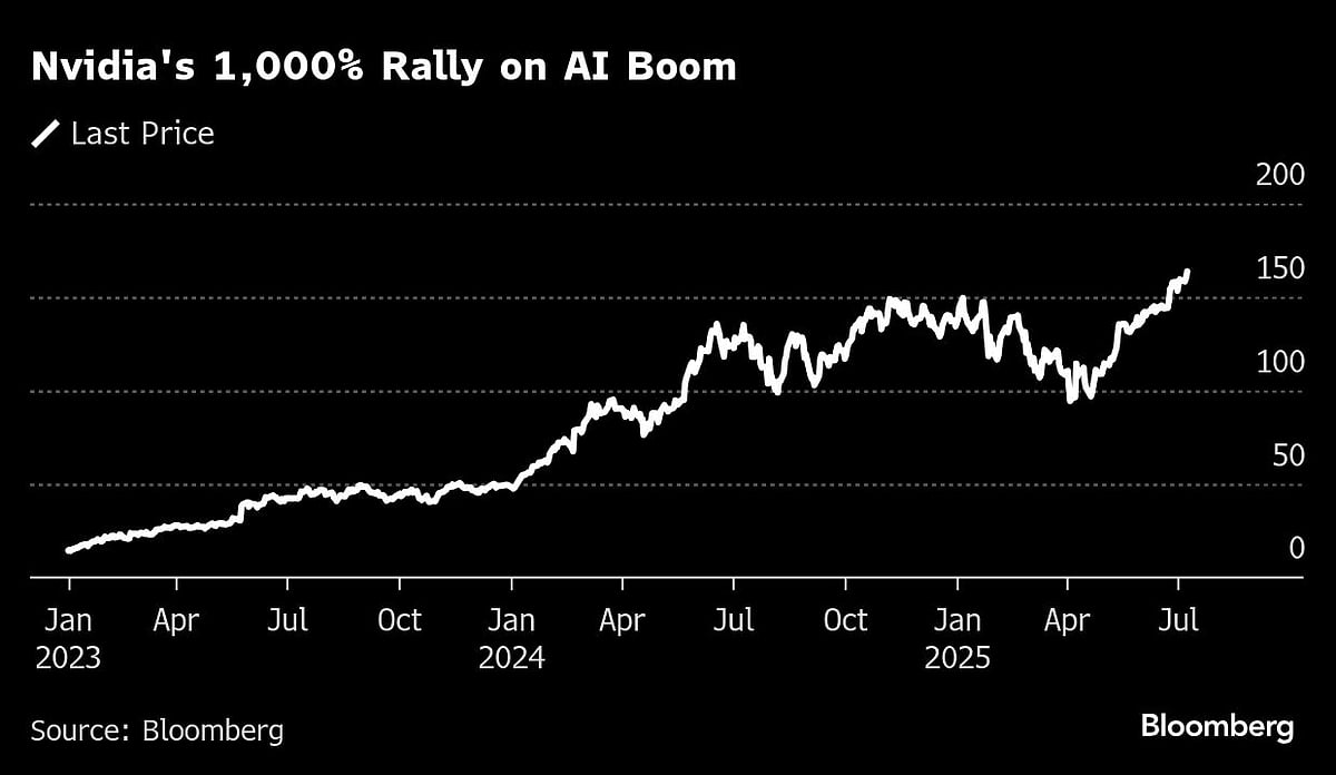 US Stocks Get Tech Lift As Traders Look Past Tariffs: Markets Wrap