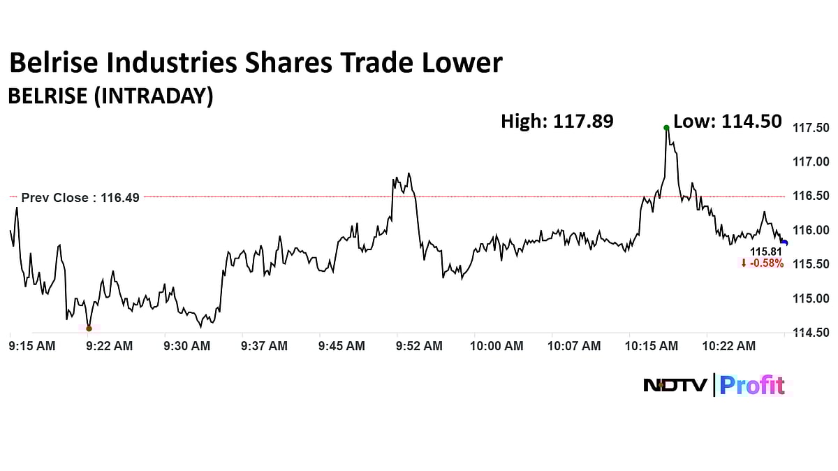 Belrise Industries Share Price Falls Snapping Two-Day Rally