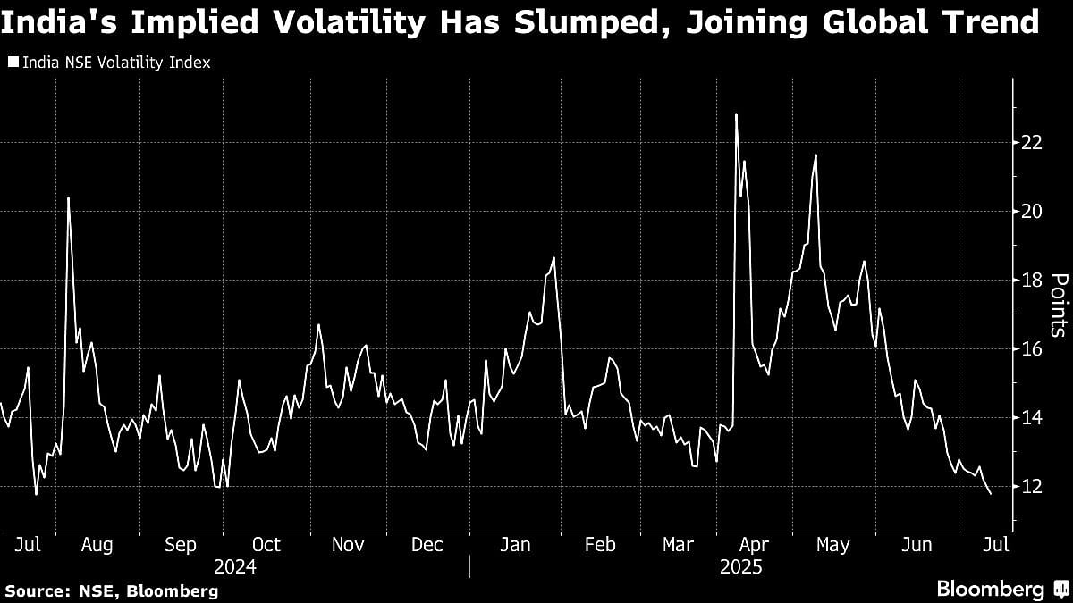 Traders Watch Indian Expiry Day For Fallout From Jane Street Ban