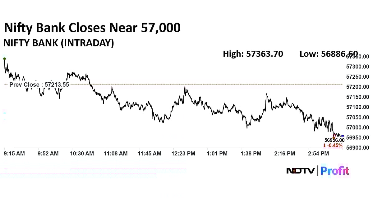 Stock Market Today: Nifty Slips Below 25,400, Sensex Falls Over 350 Points As Airtel, HDFC Bank Drag 
 