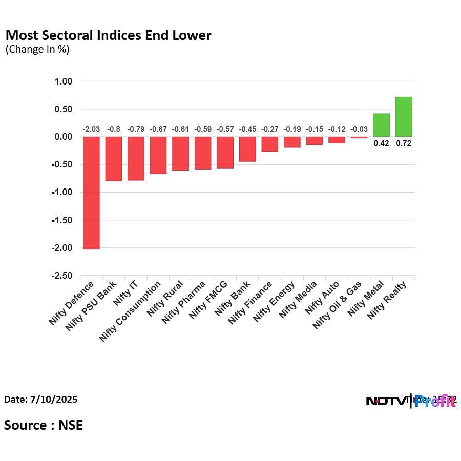 Stock Market Highlights: Nifty, Sensex Close Lower As Bharti Airtel, HDFC Life Drag
