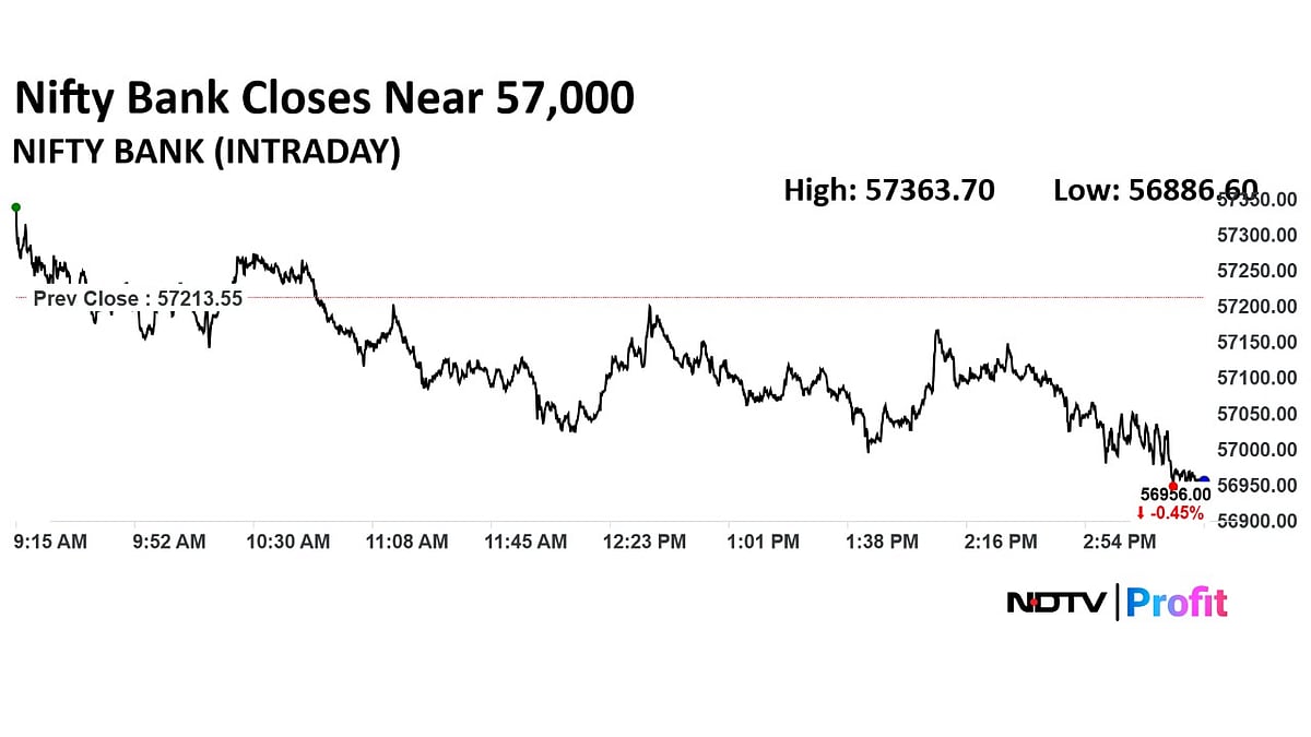 Trade Setup For July 11: Nifty Support Placed At 25,200–25,000