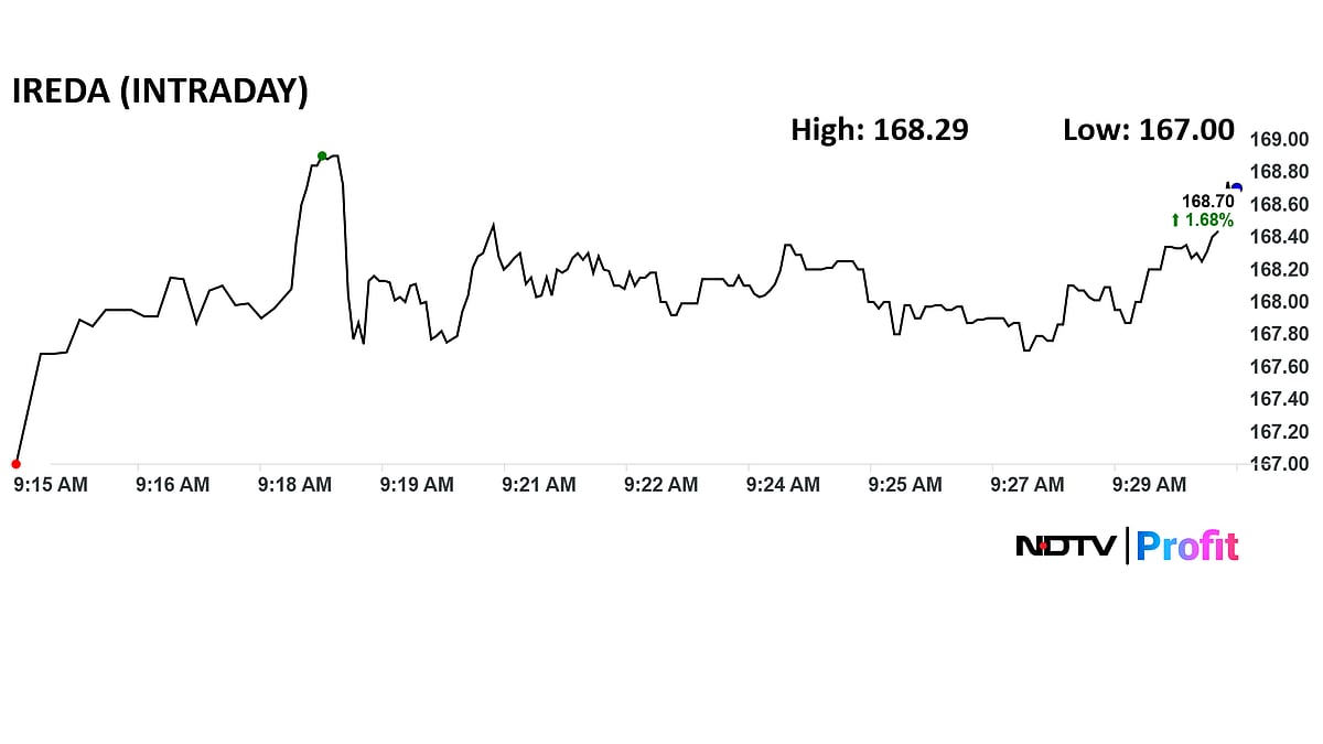 Ireda Shares Up Ahead Of Q1 Results — Key Things To Know Before Earnings