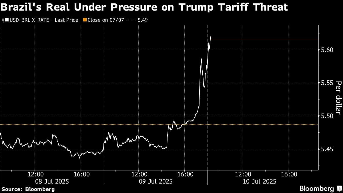 Brazilian Assets Fall As Trump's 50% Tariff Threat Roils Outlook