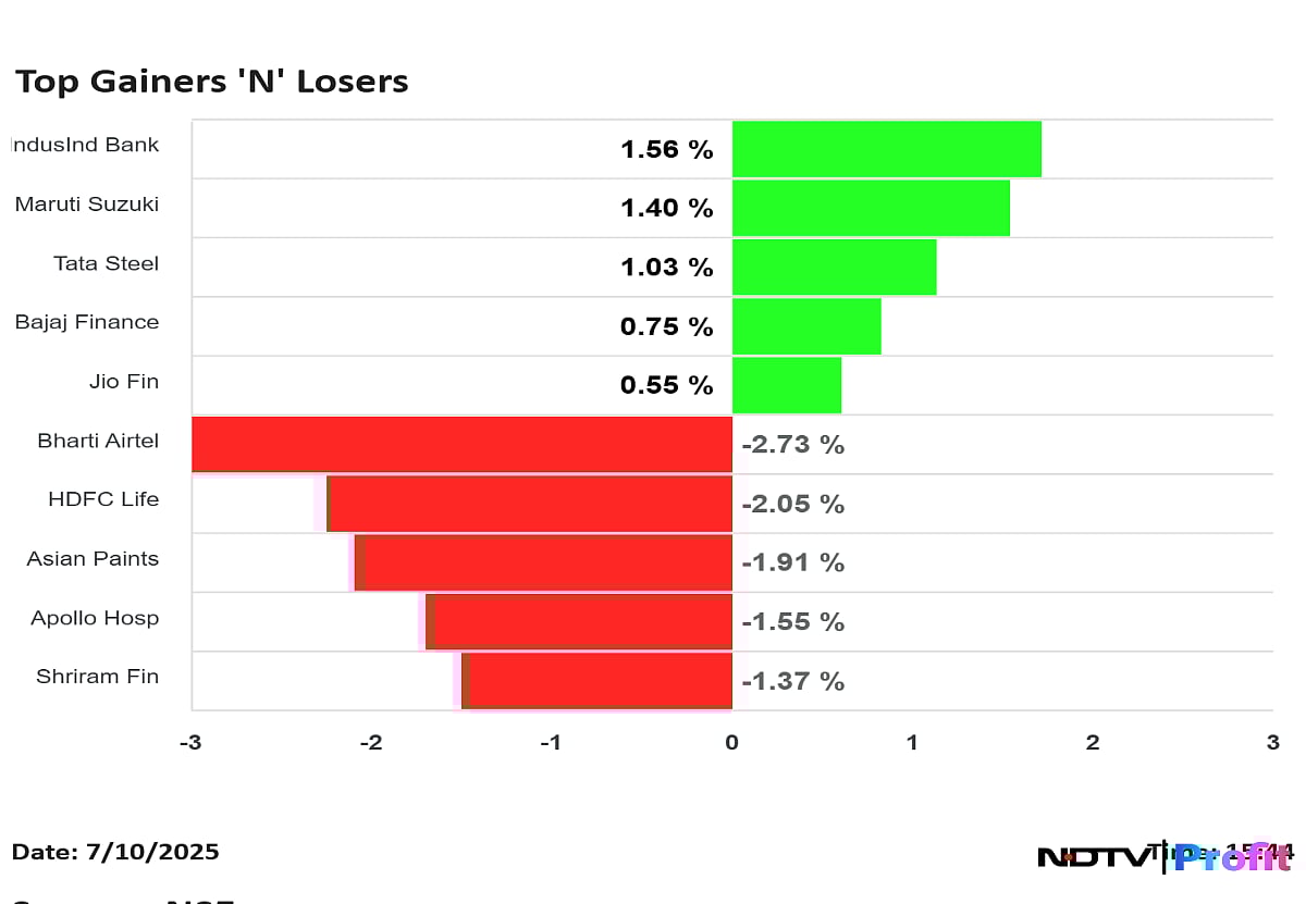 Stock Market Highlights: Nifty, Sensex Close Lower As Bharti Airtel, HDFC Life Drag
