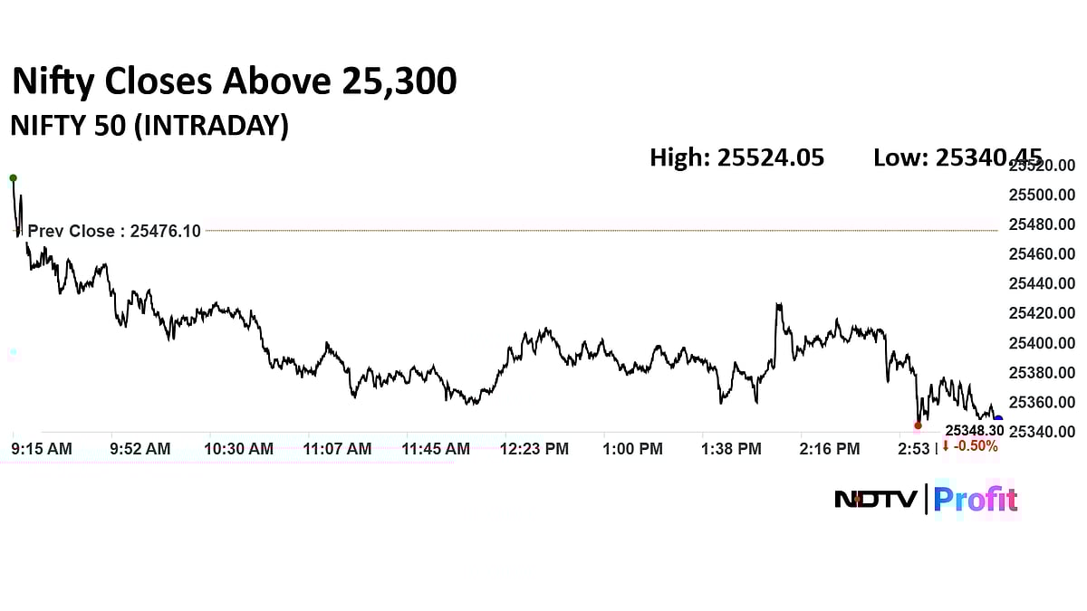 Stock Market Today: Nifty Slips Below 25,400, Sensex Falls Over 350 Points As Airtel, HDFC Bank Drag 
 