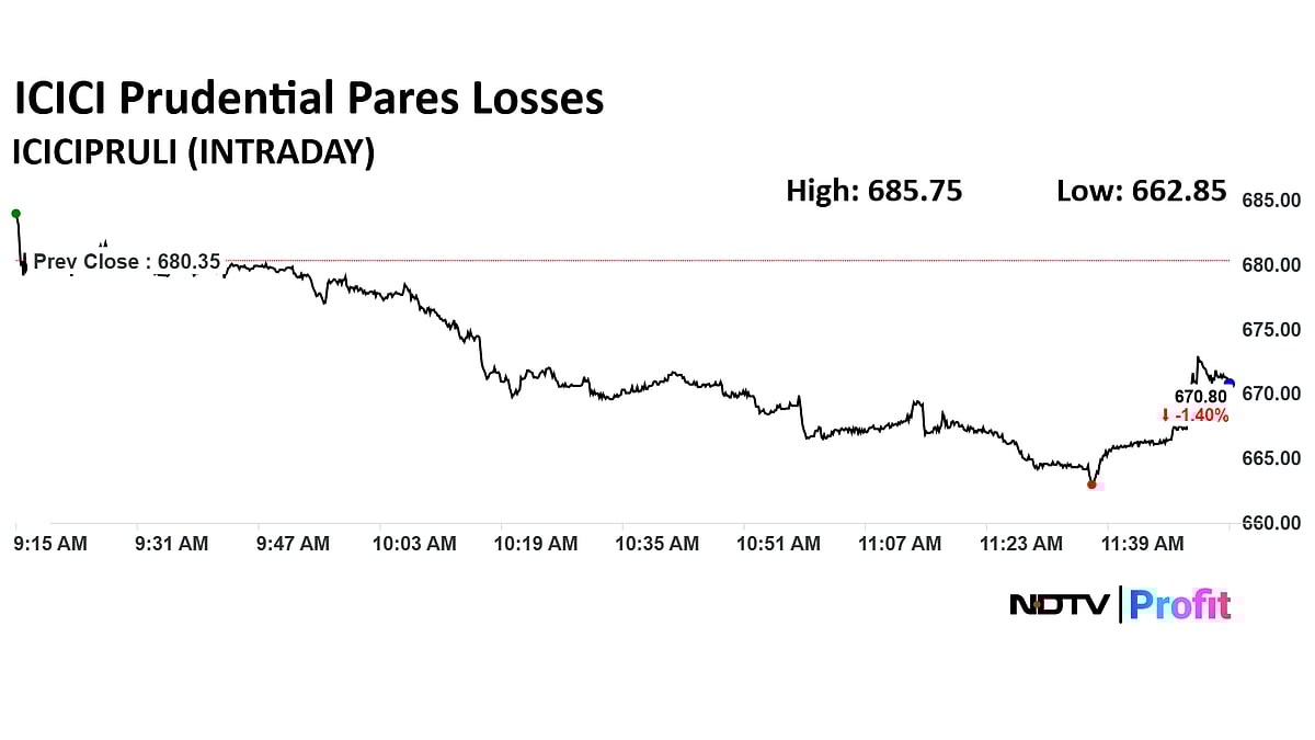 ICICI Prudential Life Shares Pare Losses After Q1 New Business Premium Rise
