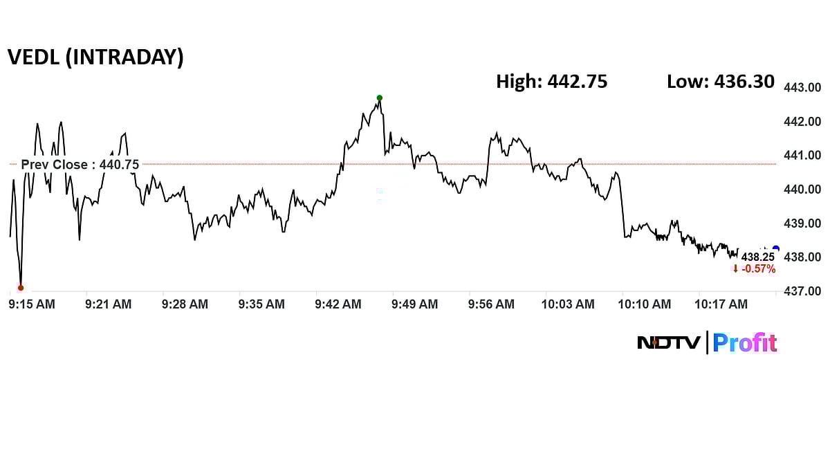 <div class="paragraphs"><p>Vedanta's share price has been rangebound for the day. The scrip was trading 0.6% lower by 10:25 a.m.</p></div>