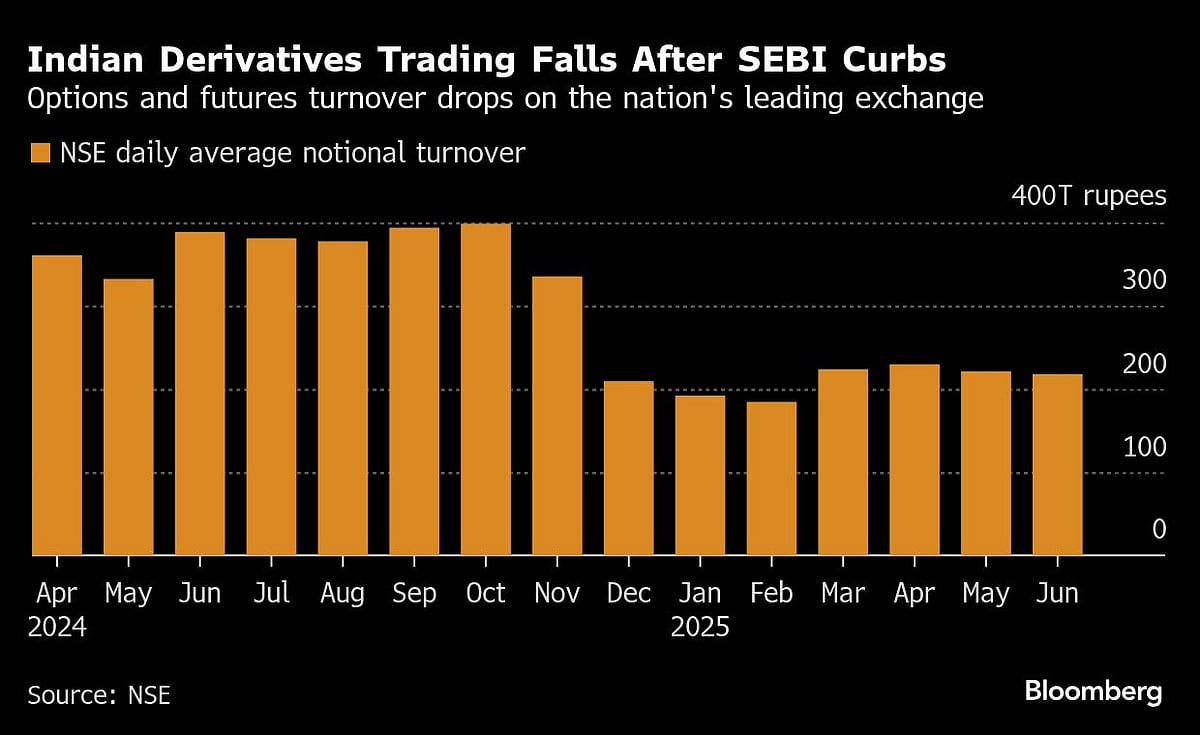 Traders Watch Indian Expiry Day For Fallout From Jane Street Ban