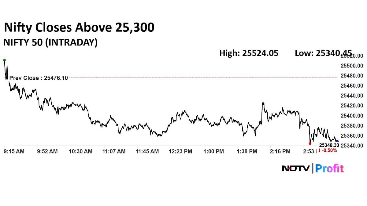 Trade Setup For July 11: Nifty Support Placed At 25,200–25,000