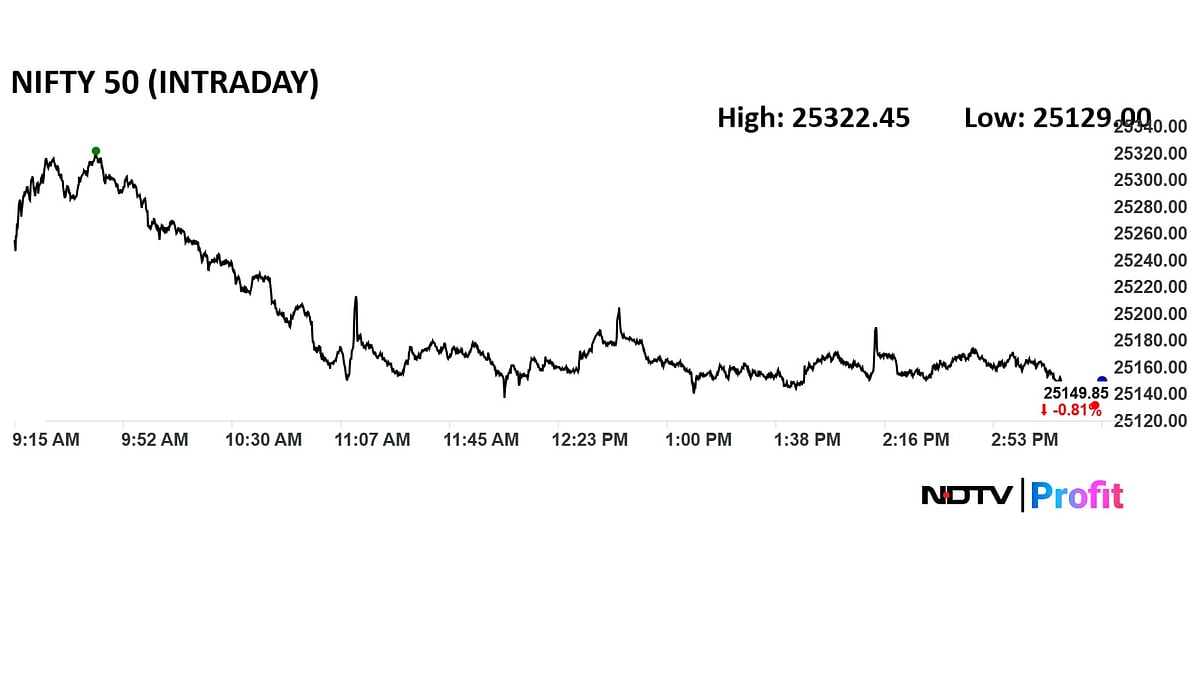 Stock Market Highlights: Nifty Sheds Rs 1.77 Lakh Crore In Market Cap As HDFC Bank, RIL, TCS Drag