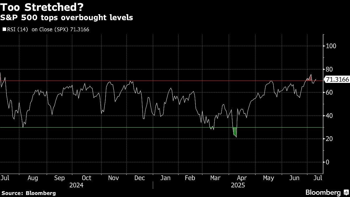 Stocks Fall As Trump’s Trade Threats Lift Dollar: Markets Wrap