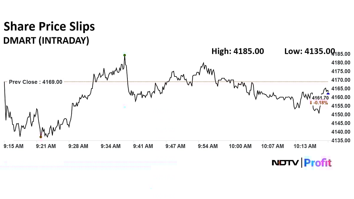DMart Share Price Falls Ahead Of Q1 Results