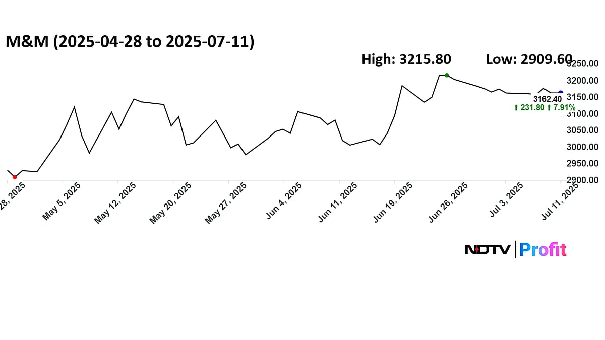 <div class="paragraphs"><p>Mahindra share price has risen nearly 8% since the SML Isuzu acquisition announcement.</p></div>