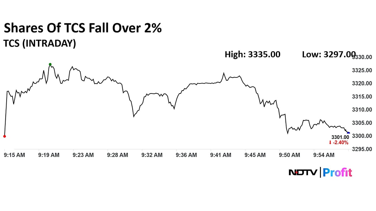 <div class="paragraphs"><p>TCS share price trade lower after the IT major missed Street estimates in the first quarter of FY26.</p></div>