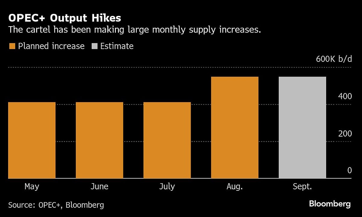 Saudis Lift Oil Output Above Quota in Rare OPEC+ Breach