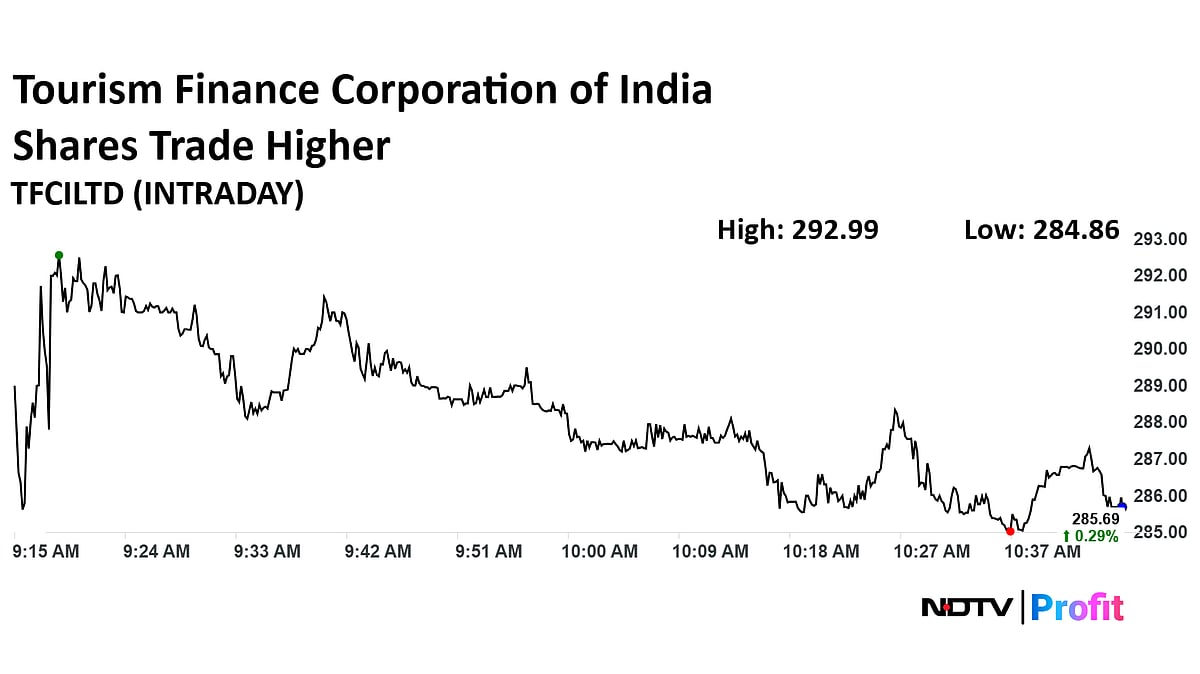 Tourism Finance Corporation Board Approves 1:5 Stock Split