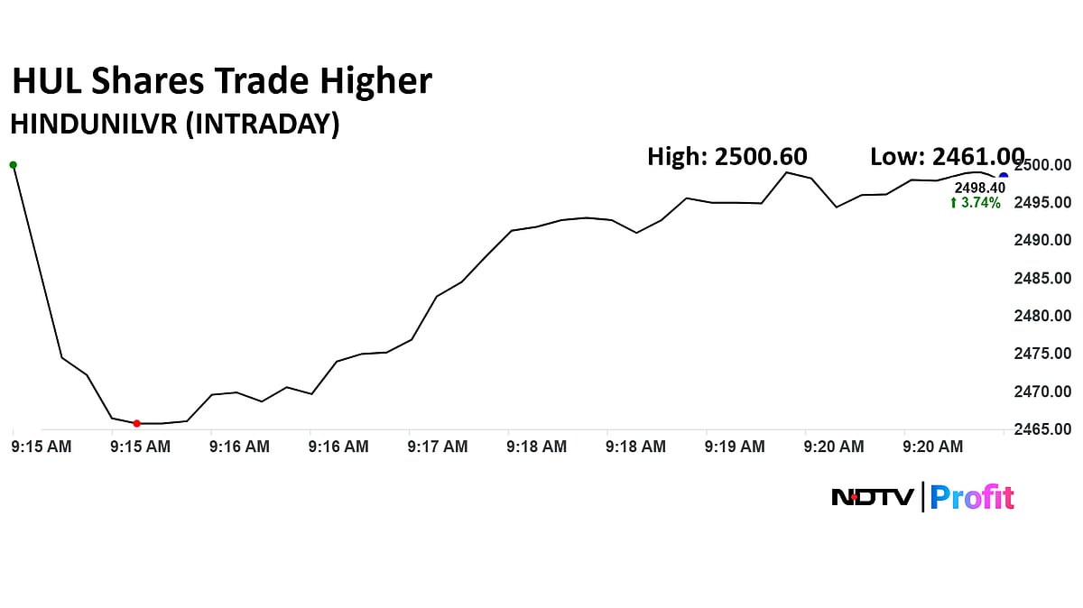 HUL Share Price Surges Over 3% Post Appointment Of Priya Nair As CEO