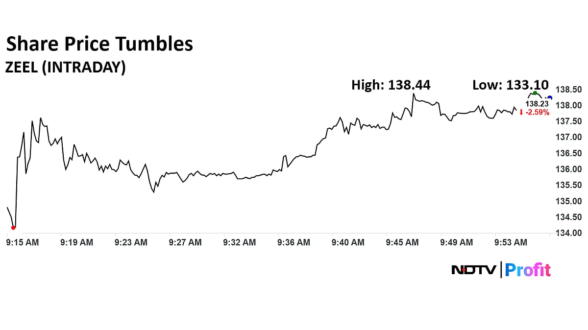 Zee Entertainment Shares Fall As Shareholders Reject Rs 2,237-Crore Warrants Issuance Proposal 