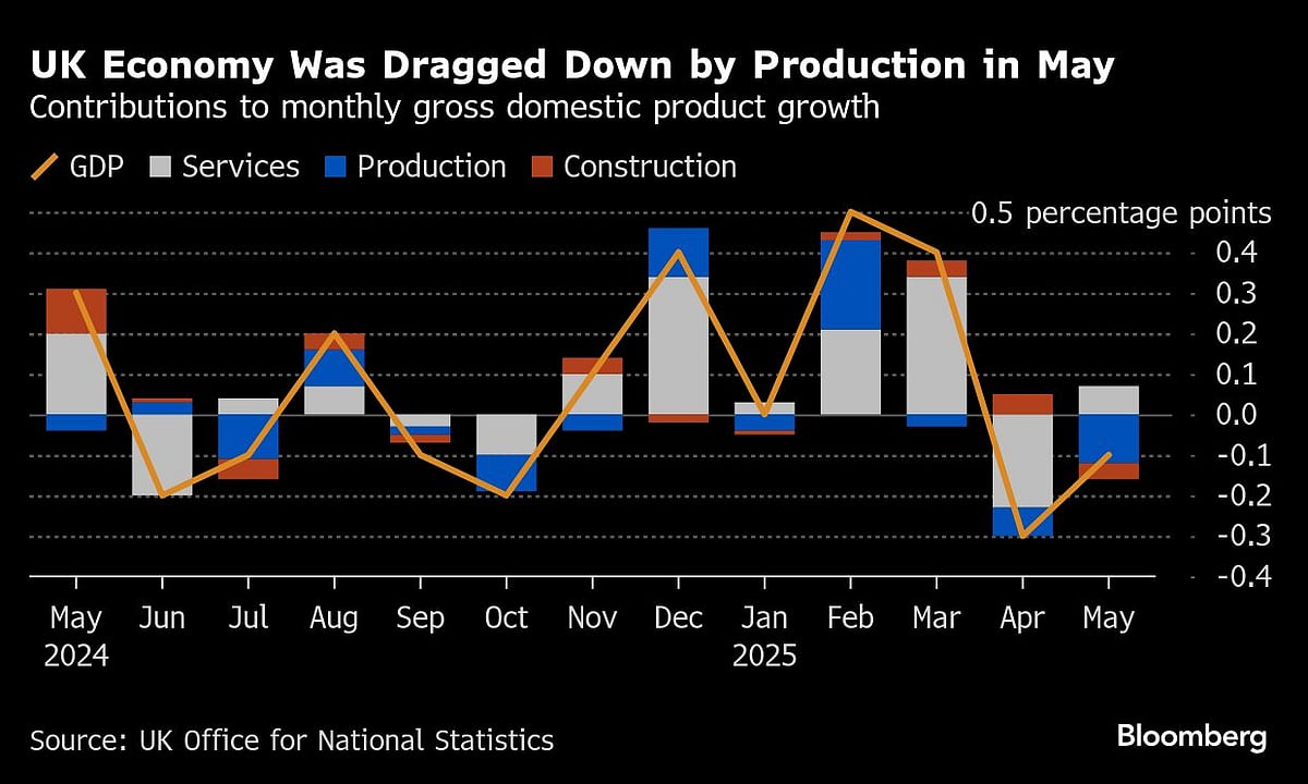 Charting The Global Economy: Trump Ramps Up Tariffs Again