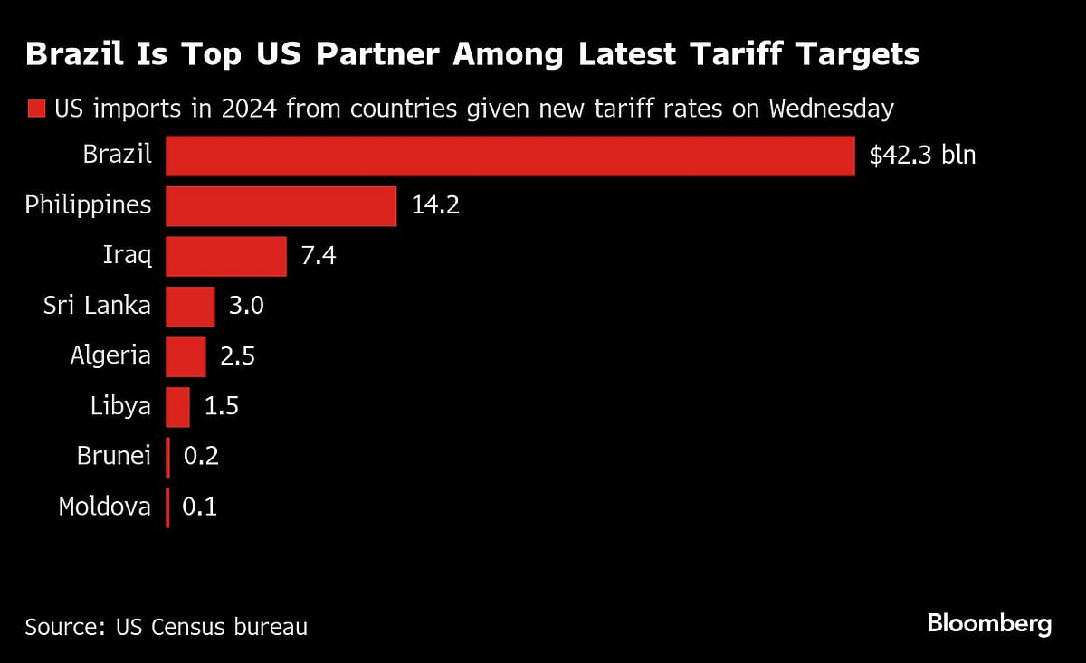 Charting The Global Economy: Trump Ramps Up Tariffs Again