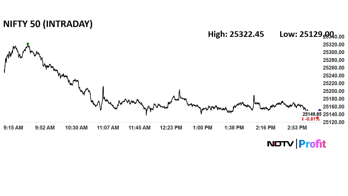 India CPI, US Inflation Data, Q1 Results, IPO Buzz And More: The Week Ahead