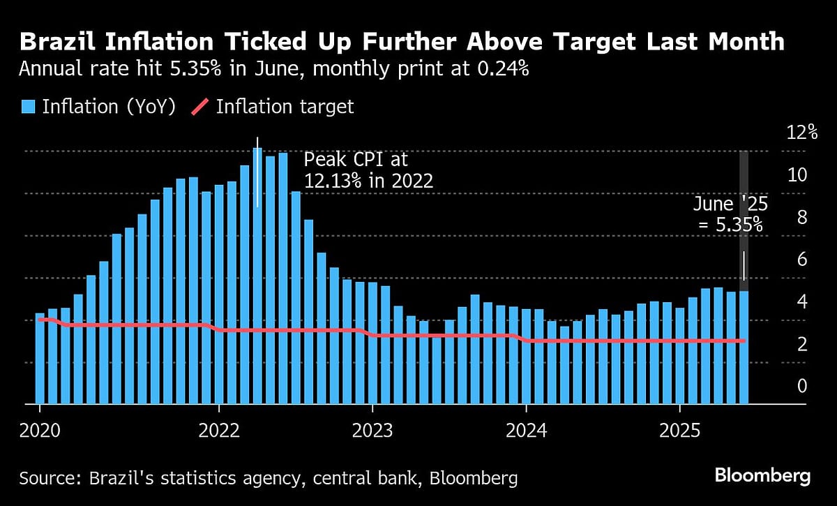 Charting The Global Economy: Trump Ramps Up Tariffs Again