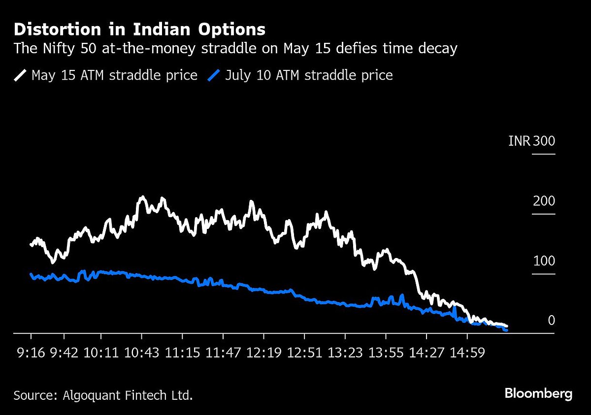 Mysterious Option Trades Put Spotlight On Key Indian Stock Index