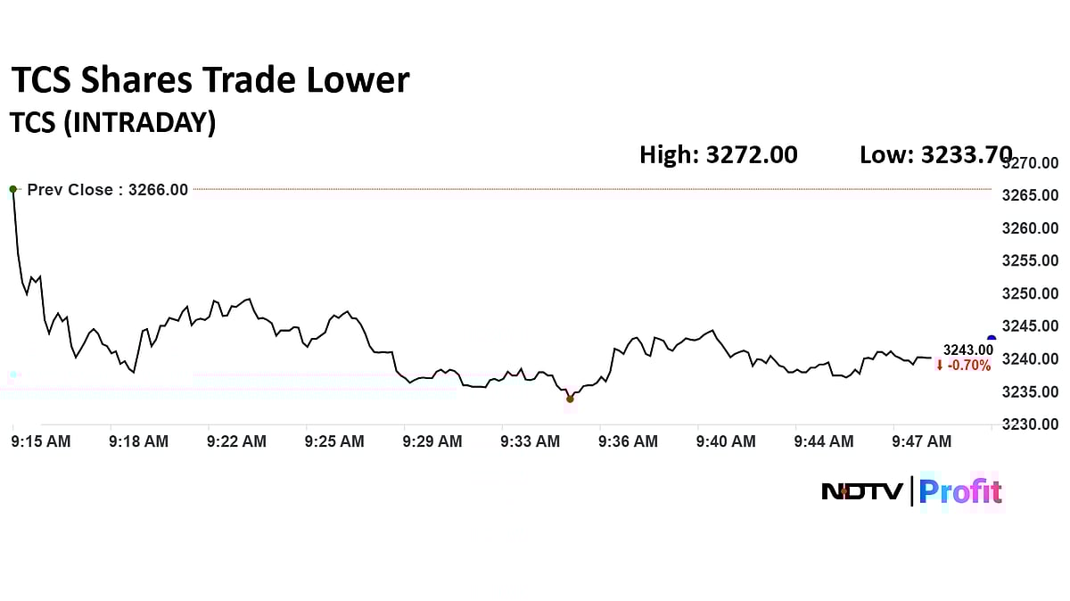 TCS Share Price Extends Losses For Second Day On Weak Q1 Results