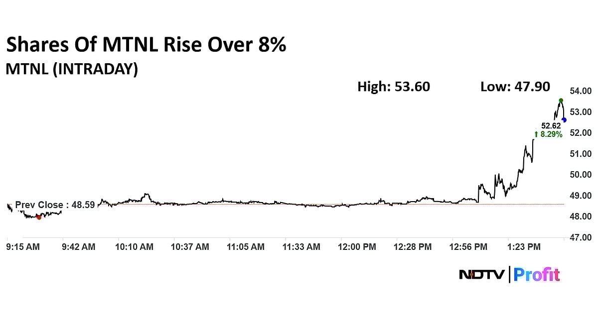 Stock Market Today: Nifty Ends Below 25,100, Sensex Sheds Over 240 Points As IT Drags; Tech Mahindra Top Loser