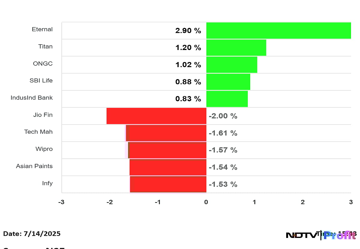 Stock Market Highlights: Nifty, Sensex Extend Losses On Weak Global Cues; Infosys, RIL Weigh