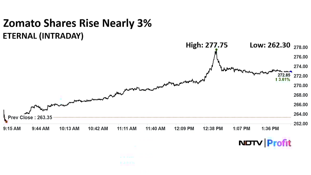 Stock Market Today: Nifty Ends Below 25,100, Sensex Sheds Over 240 Points As IT Drags; Tech Mahindra Top Loser