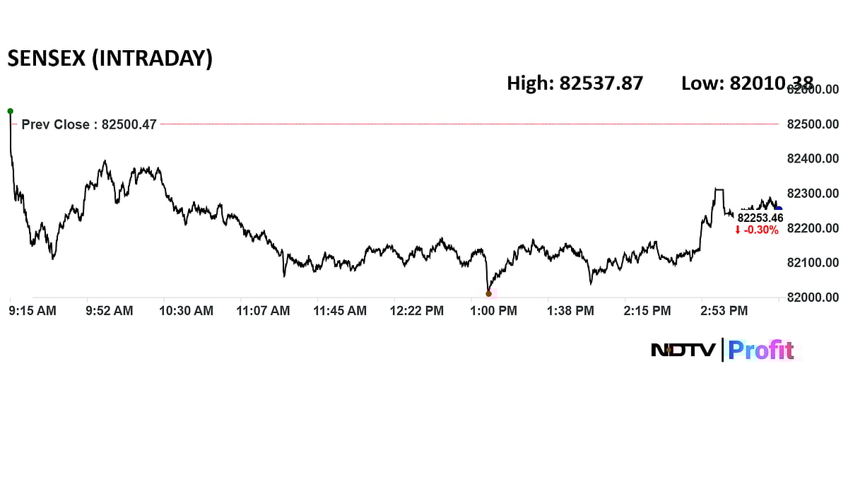 Trade Setup For July 15: Nifty Support Slips To 25,000 As Markets Decline For Fourth Day In Row