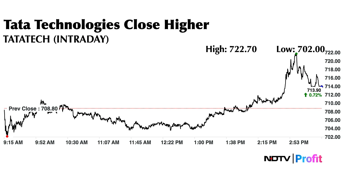 Q1 Results Live: HCLTech Profit Down, Misses Estimates; Tata Tech Profit Falls 10%