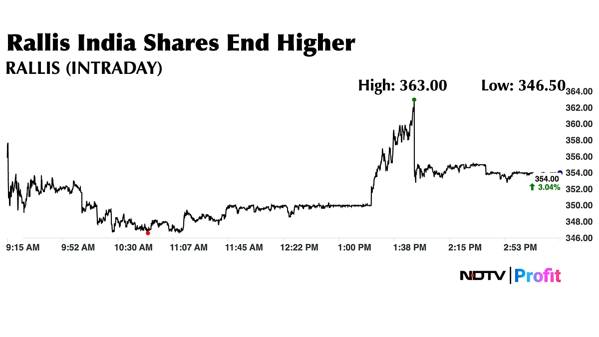 Q1 Results Live: HCLTech Profit Down, Misses Estimates; Tata Tech Profit Falls 10%