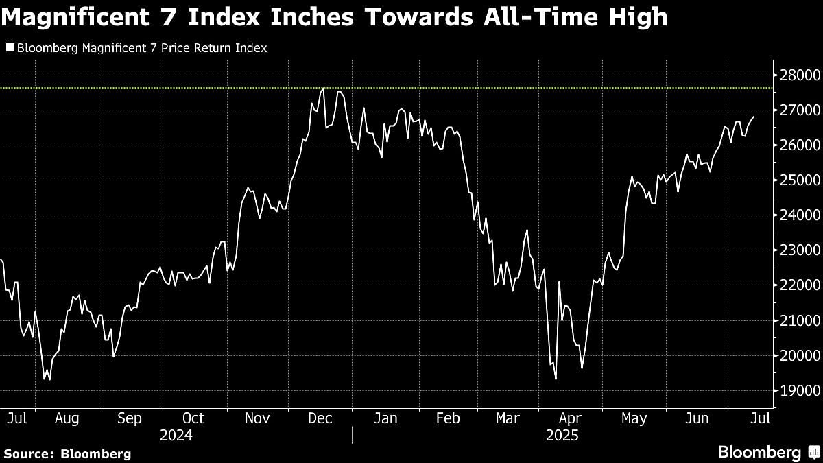 Apple Faces Calls To Reboot AI Strategy With Shares Slumping