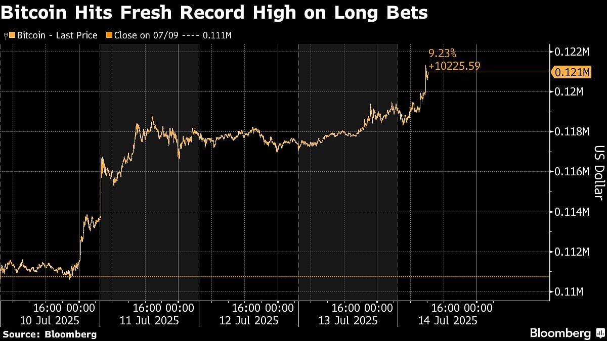 European Stocks Retreat On Tariffs As Inflation Data Looms: Markets Wrap