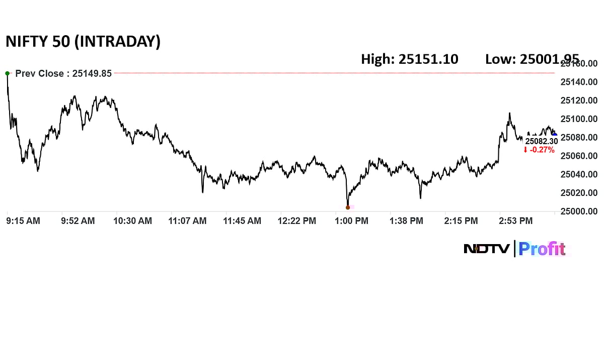 Trade Setup For July 15: Nifty Support Slips To 25,000 As Markets Decline For Fourth Day In Row